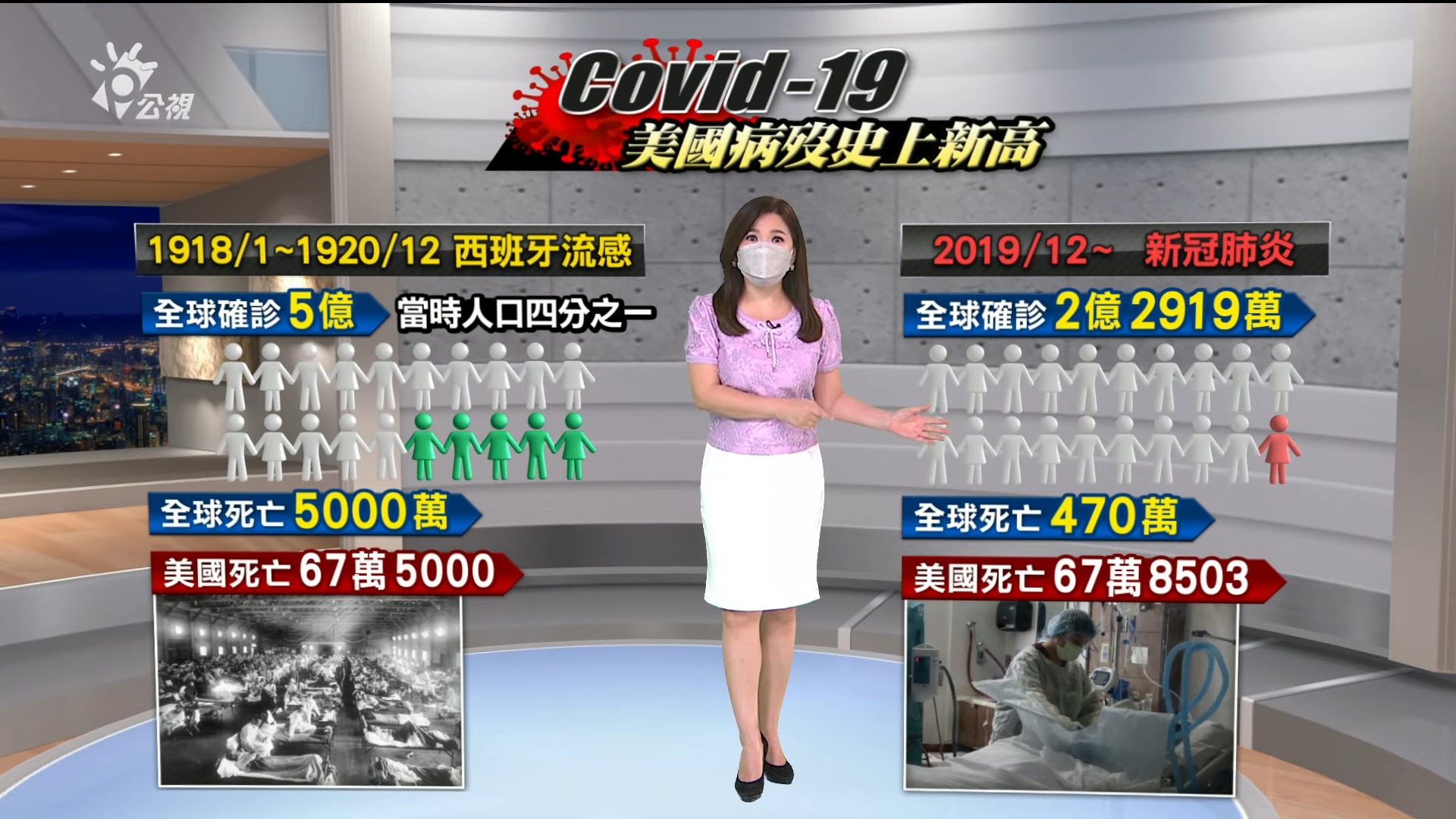 2021.09.22新聞全球話-[德州.佛州防疫鬆  死亡病例占全美3成]