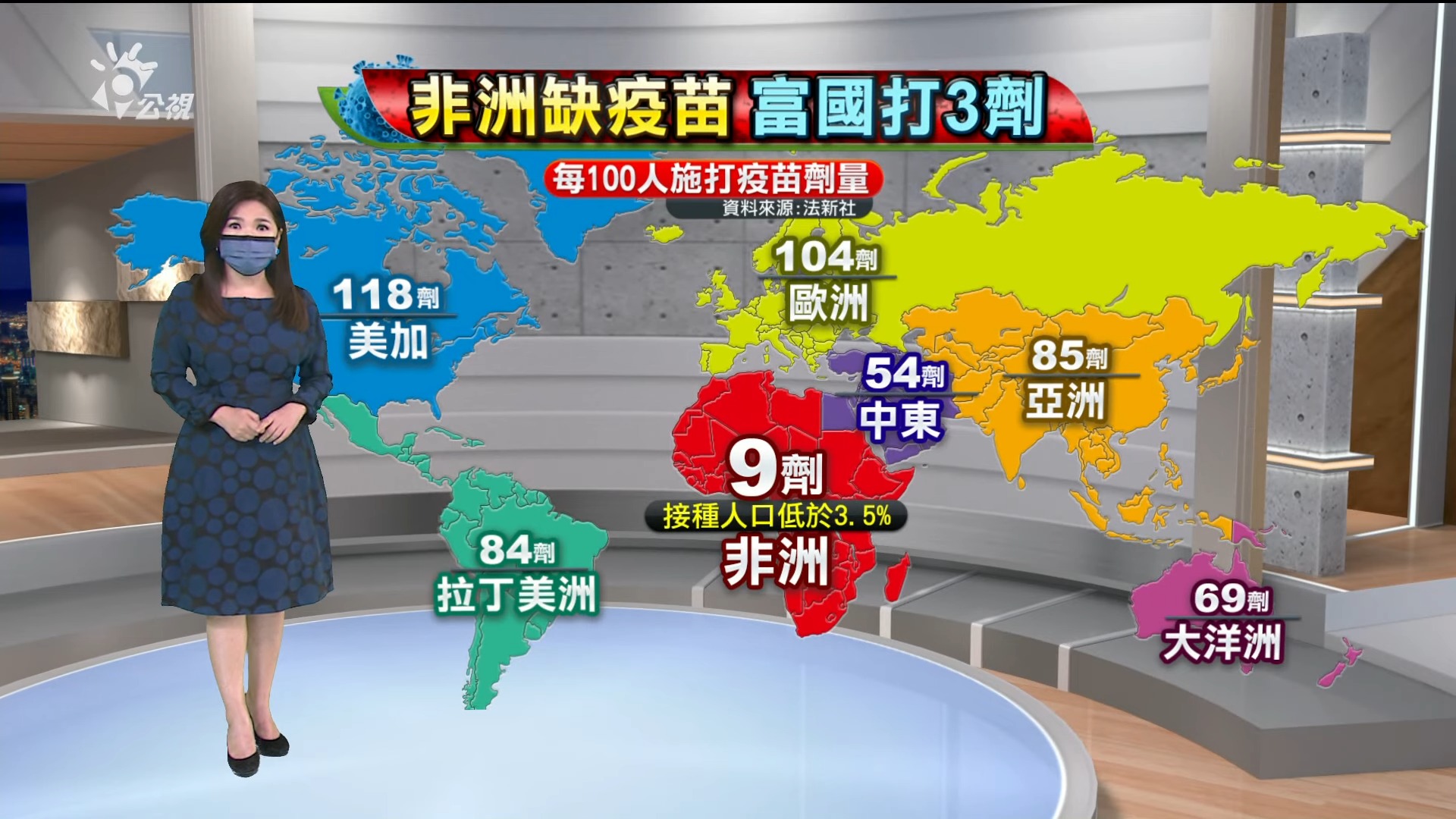 2021.09.15新聞全球話-[防疫兩樣情  非洲僅約5%人口接種第1劑]