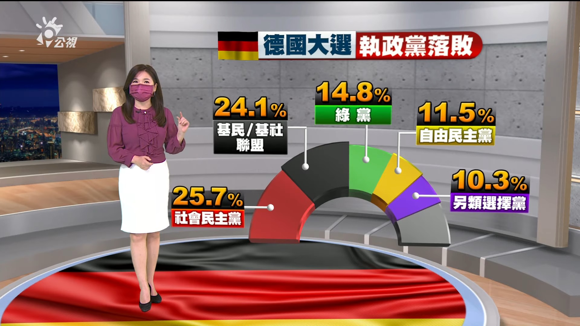 2021.09.27新聞全球話-[德國大選 執政黨落敗]